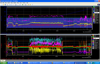 data logging